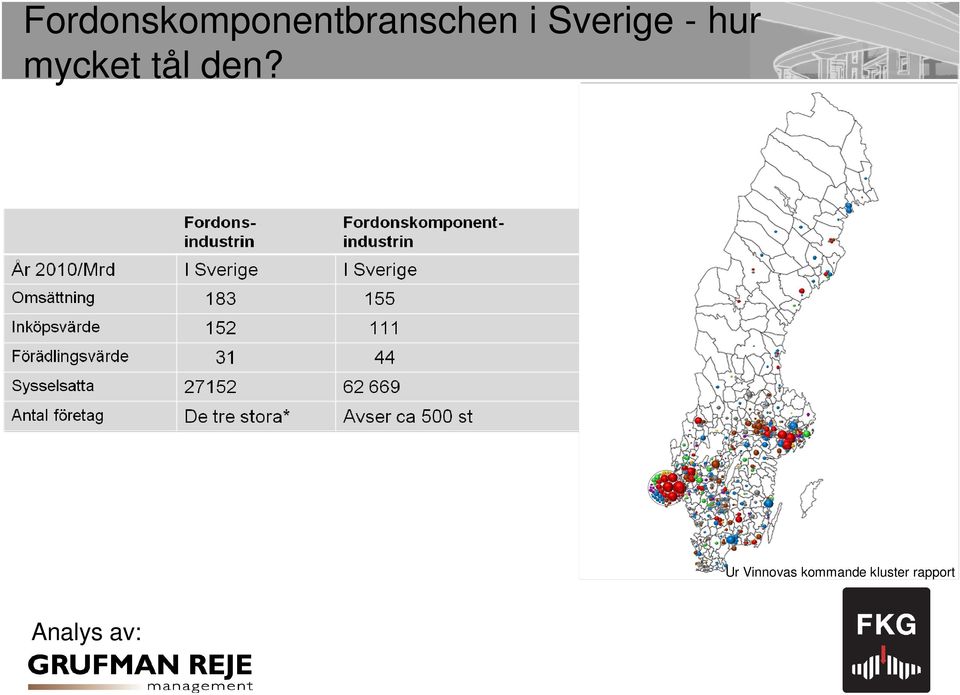 den? Ur Vinnovas kommande