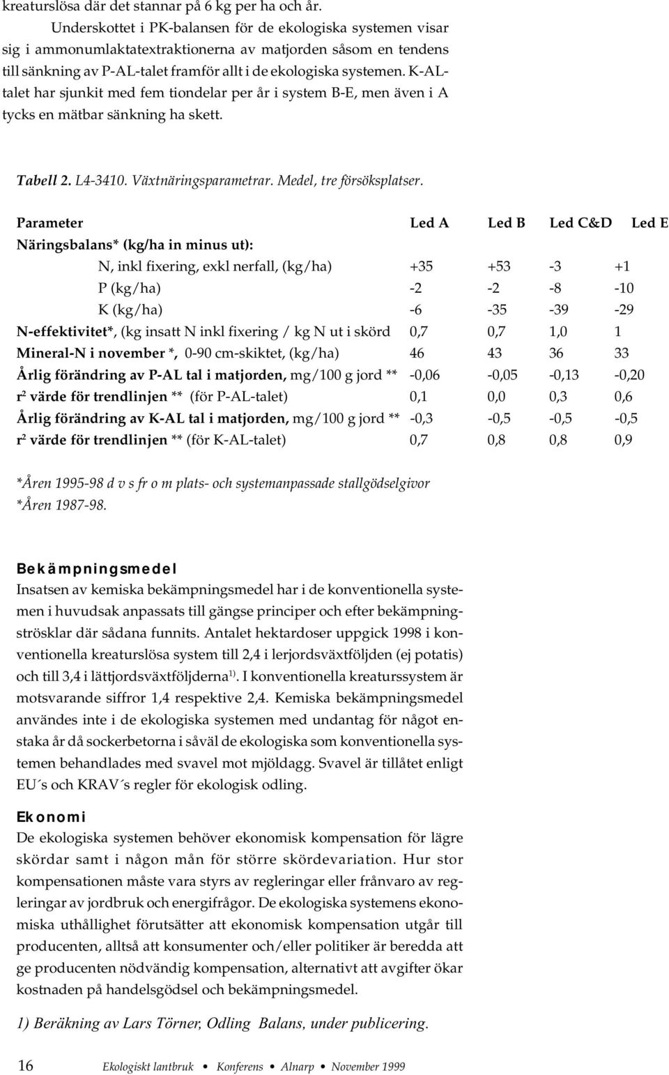 K-ALtalet har sjunkit med fem tiondelar per år i system B-E, men även i A tycks en mätbar sänkning ha skett. Tabell 2. L4-3410. Växtnäringsparametrar. Medel, tre försöksplatser.