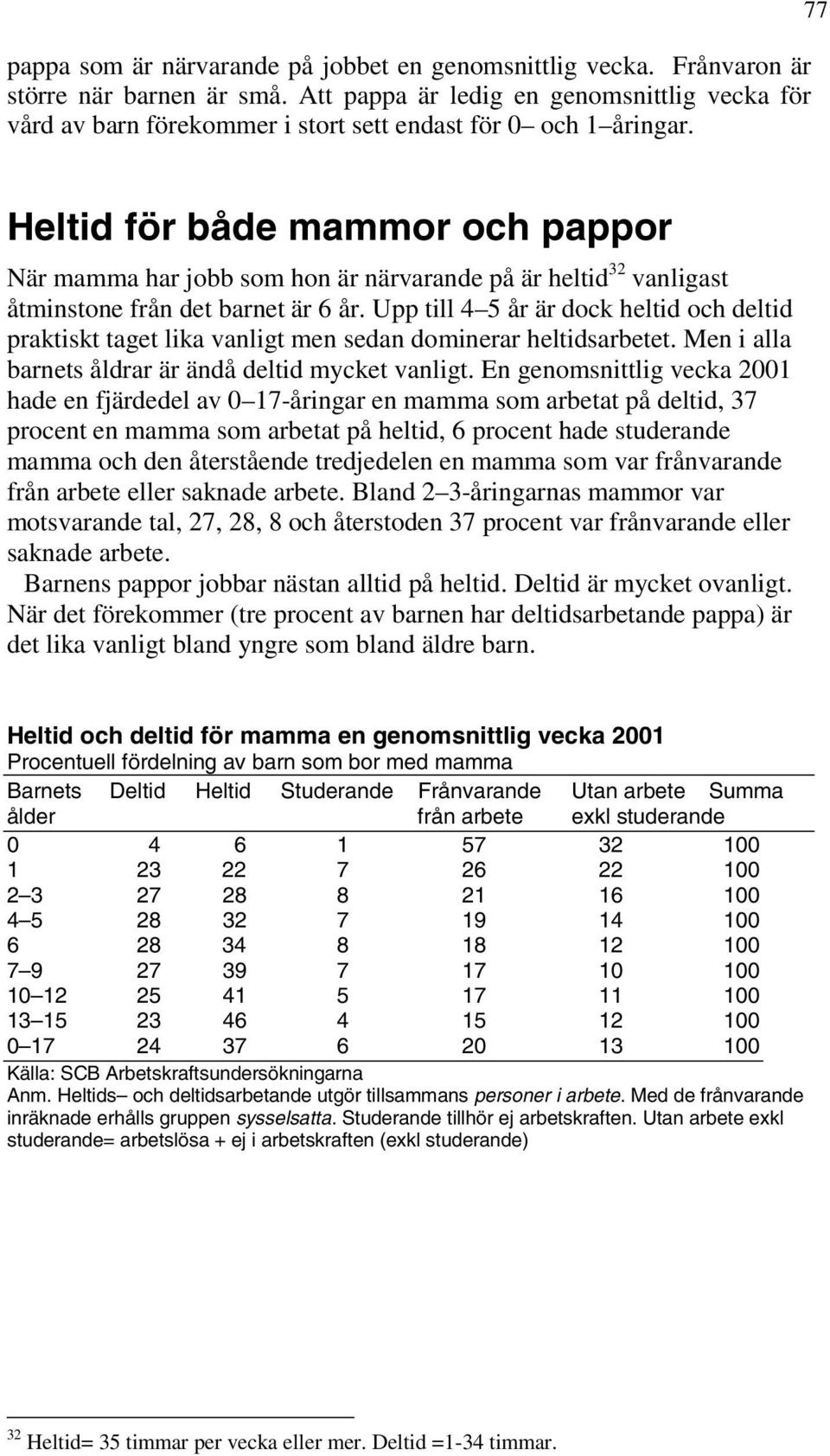 77 Heltid för både mammor och pappor När mamma har jobb som hon är närvarande på är heltid 32 vanligast åtminstone från det barnet är 6 år.