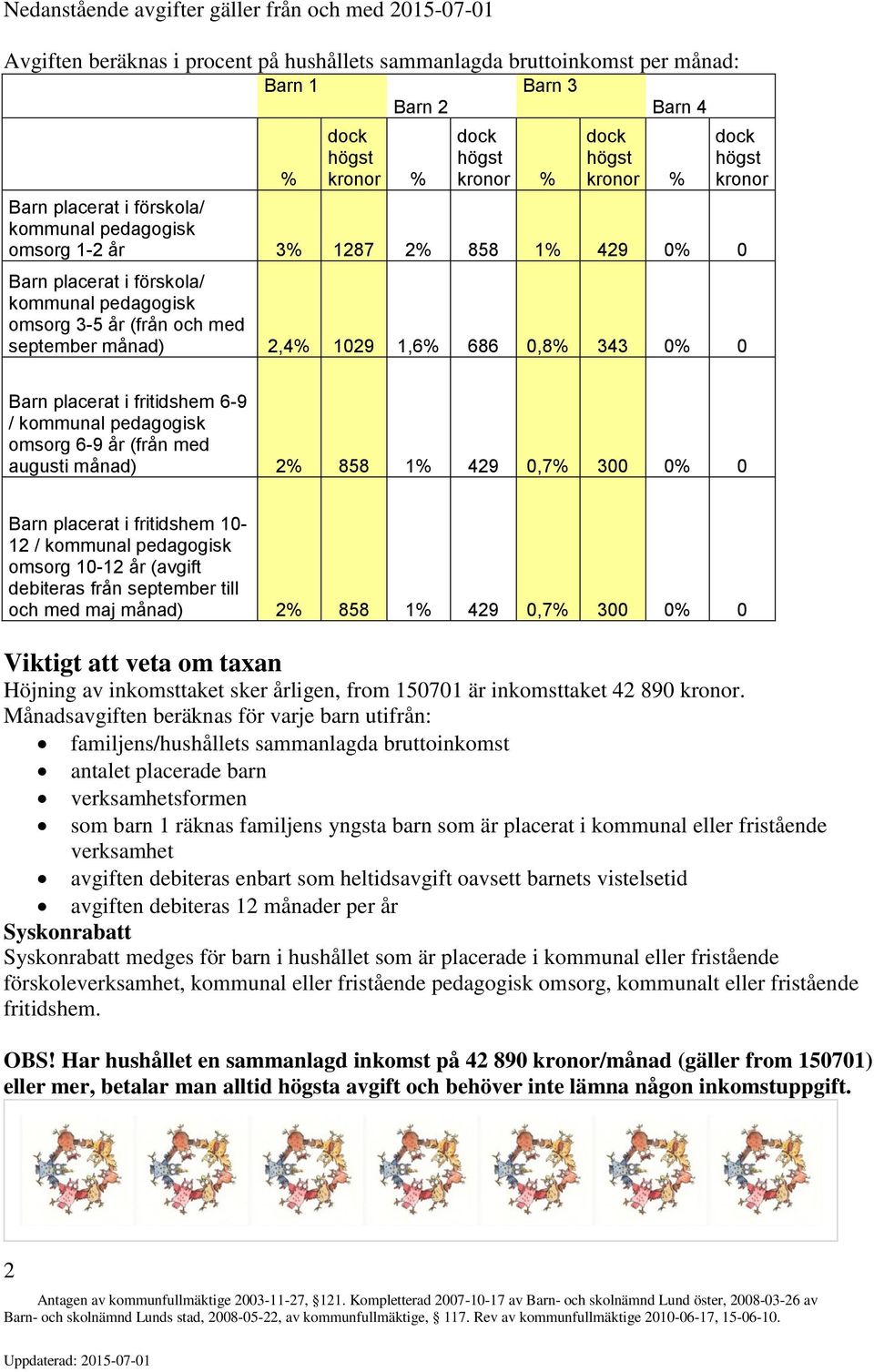 med september månad) 2,4% 1029 1,6% 686 0,8% 343 0% 0 Barn placerat i fritidshem 6-9 / kommunal pedagogisk omsorg 6-9 år (från med augusti månad) 2% 858 1% 429 0,7% 300 0% 0 Barn placerat i