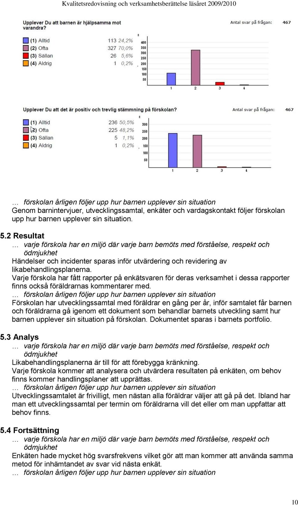 Varje förskola har fått rapporter på enkätsvaren för deras verksamhet i dessa rapporter finns också föräldrarnas kommentarer med.