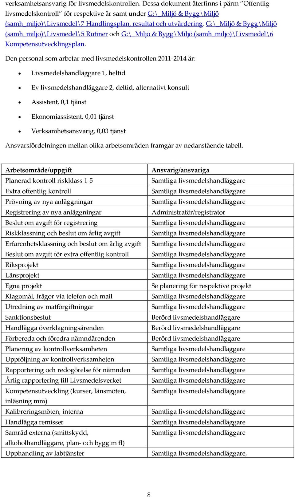 Bygg\Miljö (samh_miljo)\livsmedel\5 Rutiner och G:\_Miljö & Bygg\Miljö (samh_miljo)\livsmedel\6 Kompetensutvecklingsplan.