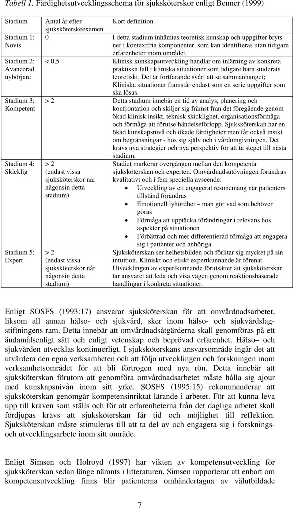 Kort definition sjuksköterskeexamen 0 I detta stadium inhämtas teoretisk kunskap och uppgifter bryts ner i kontextfria komponenter, som kan identifieras utan tidigare erfarenheter inom området.