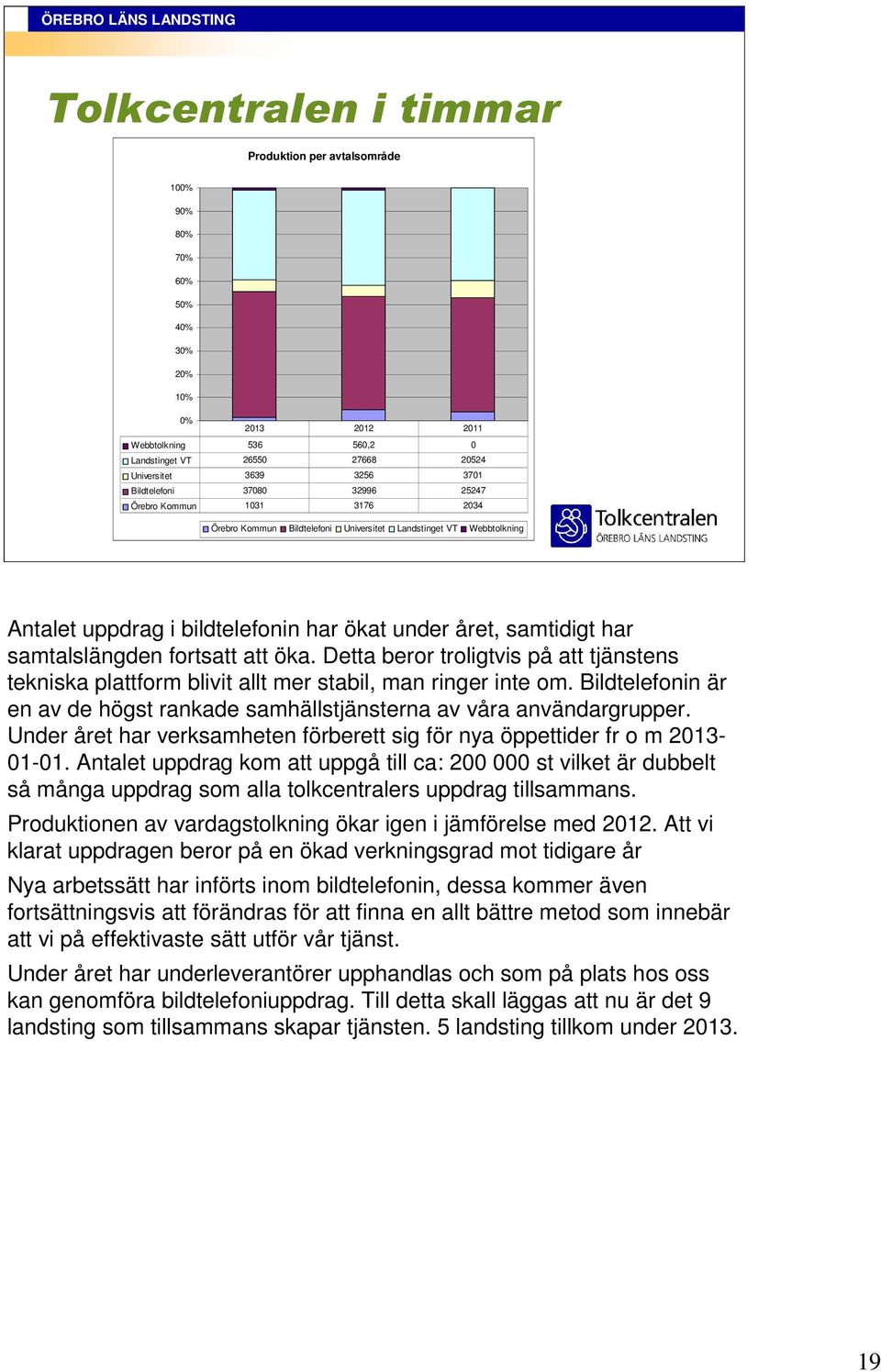 samtalslängden fortsatt att öka. Detta beror troligtvis på att tjänstens tekniska plattform blivit allt mer stabil, man ringer inte om.