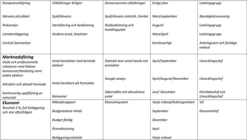 fackliga ombud Goda och professionella relationer med Skånes kommuner/landsting samt andra aktörer.