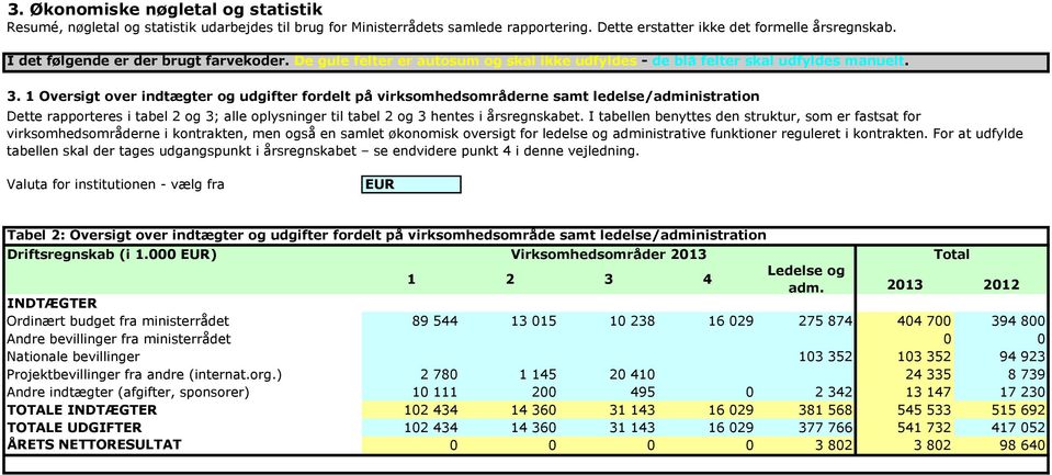 1 Oversigt over indtægter og udgifter fordelt på virksomhedsområderne samt ledelse/administration Dette rapporteres i tabel 2 og 3; alle oplysninger til tabel 2 og 3 hentes i årsregnskabet.