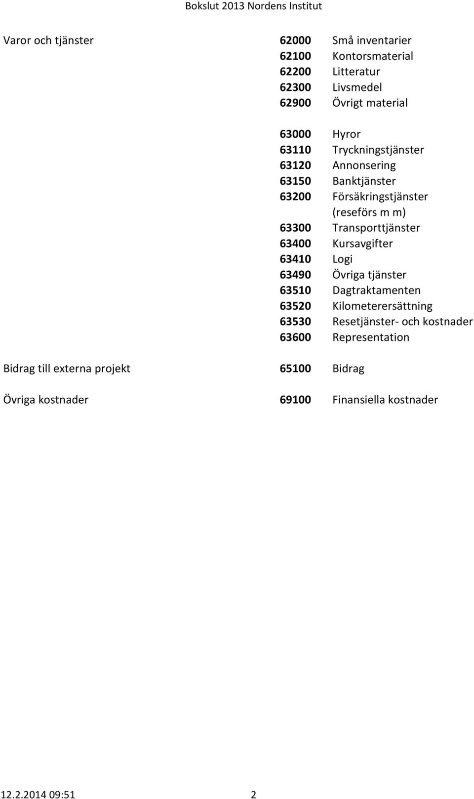 Försäkringstjänster (reseförs m m) 63300 Transporttjänster 63400 Kursavgifter 63410 Logi 63490 Övriga tjänster 63510