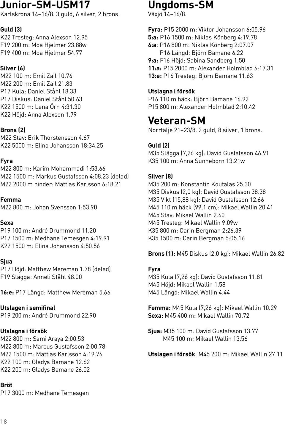 67 K22 5000 m: Elina Johansson 18:34.25 Fyra M22 800 m: Karim Mohammadi 1:53.66 M22 1500 m: Markus Gustafsson 4:08.23 (delad) M22 2000 m hinder: Mattias Karlsson 6:18.