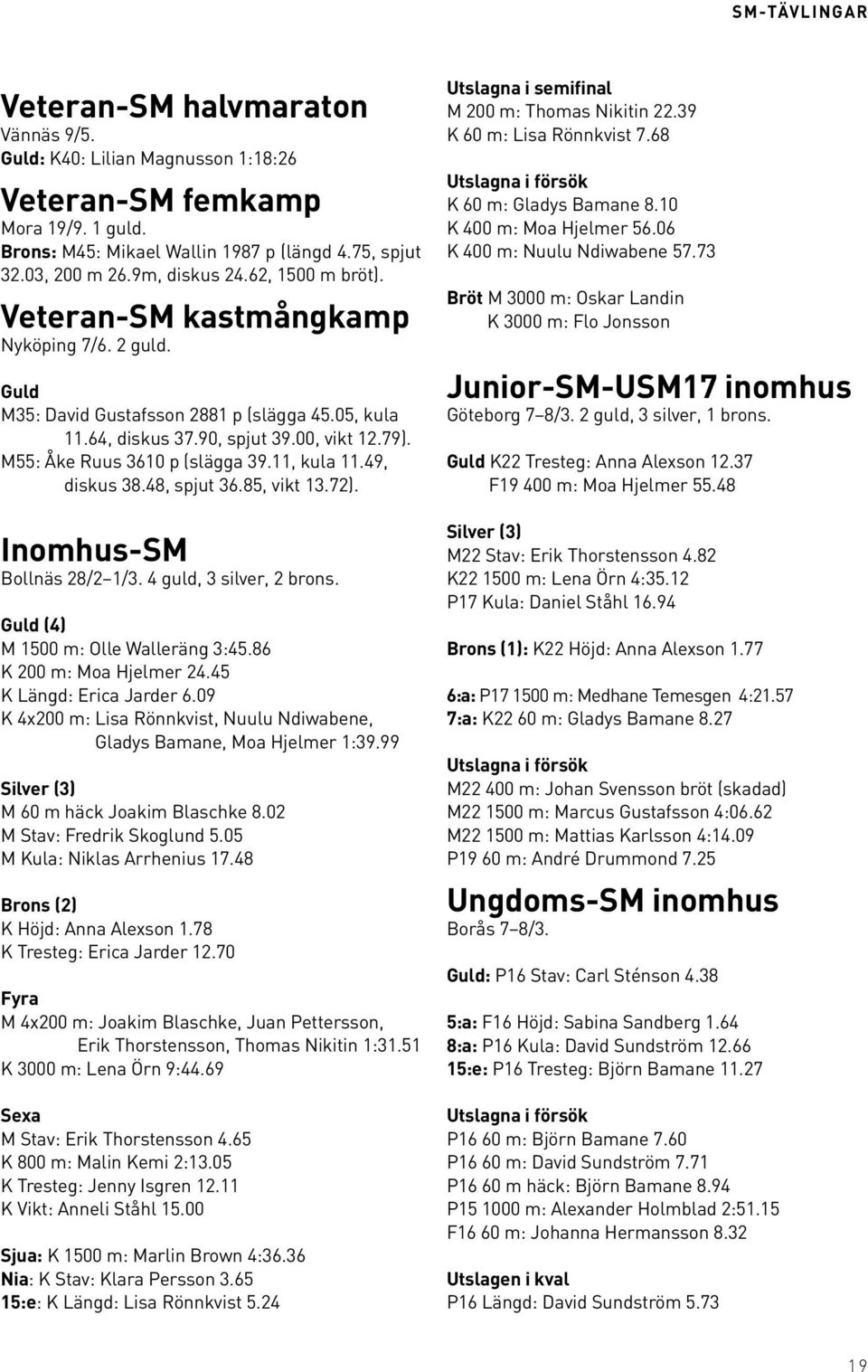 M55: Åke Ruus 3610 p (slägga 39.11, kula 11.49, diskus 38.48, spjut 36.85, vikt 13.72). Inomhus-SM Bollnäs 28/2 1/3. 4 guld, 3 silver, 2 brons. Guld (4) M 1500 m: Olle Walleräng 3:45.