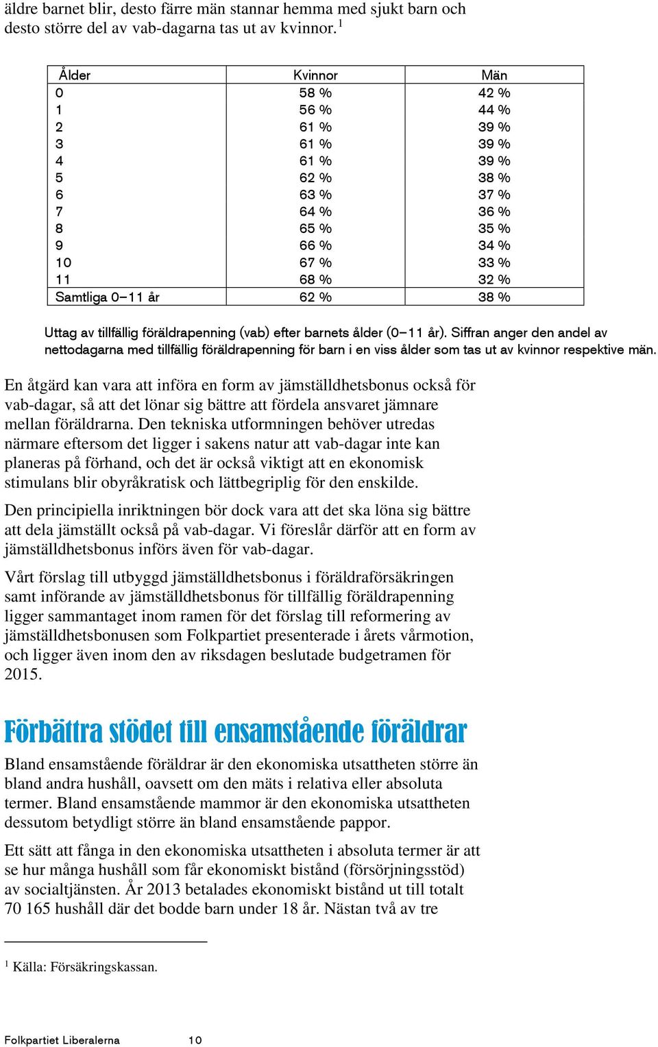 av tillfällig föräldrapenning (vab) efter barnets ålder (0 11 år). Siffran anger den andel av nettodagarna med tillfällig föräldrapenning för barn i en viss ålder som tas ut av kvinnor respektive män.