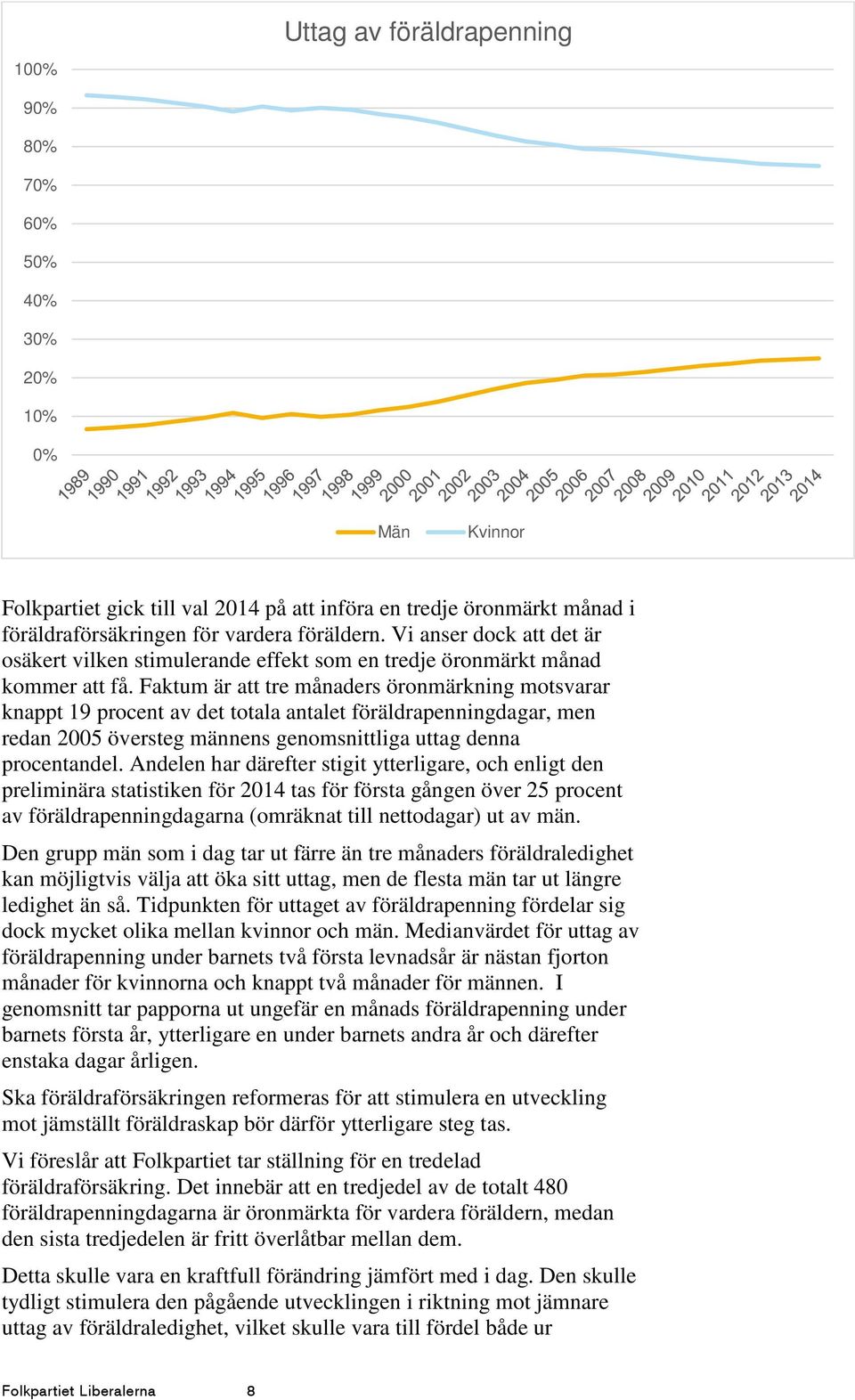 Faktum är att tre månaders öronmärkning motsvarar knappt 19 procent av det totala antalet föräldrapenningdagar, men redan 2005 översteg männens genomsnittliga uttag denna procentandel.