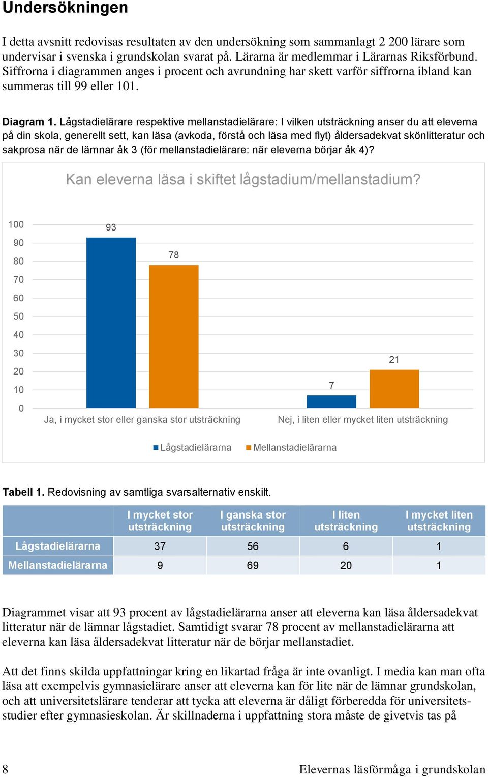 Lågstadielärare respektive mellanstadielärare: I vilken anser du att eleverna på din skola, generellt sett, kan läsa (avkoda, förstå och läsa med flyt) åldersadekvat skönlitteratur och sakprosa när