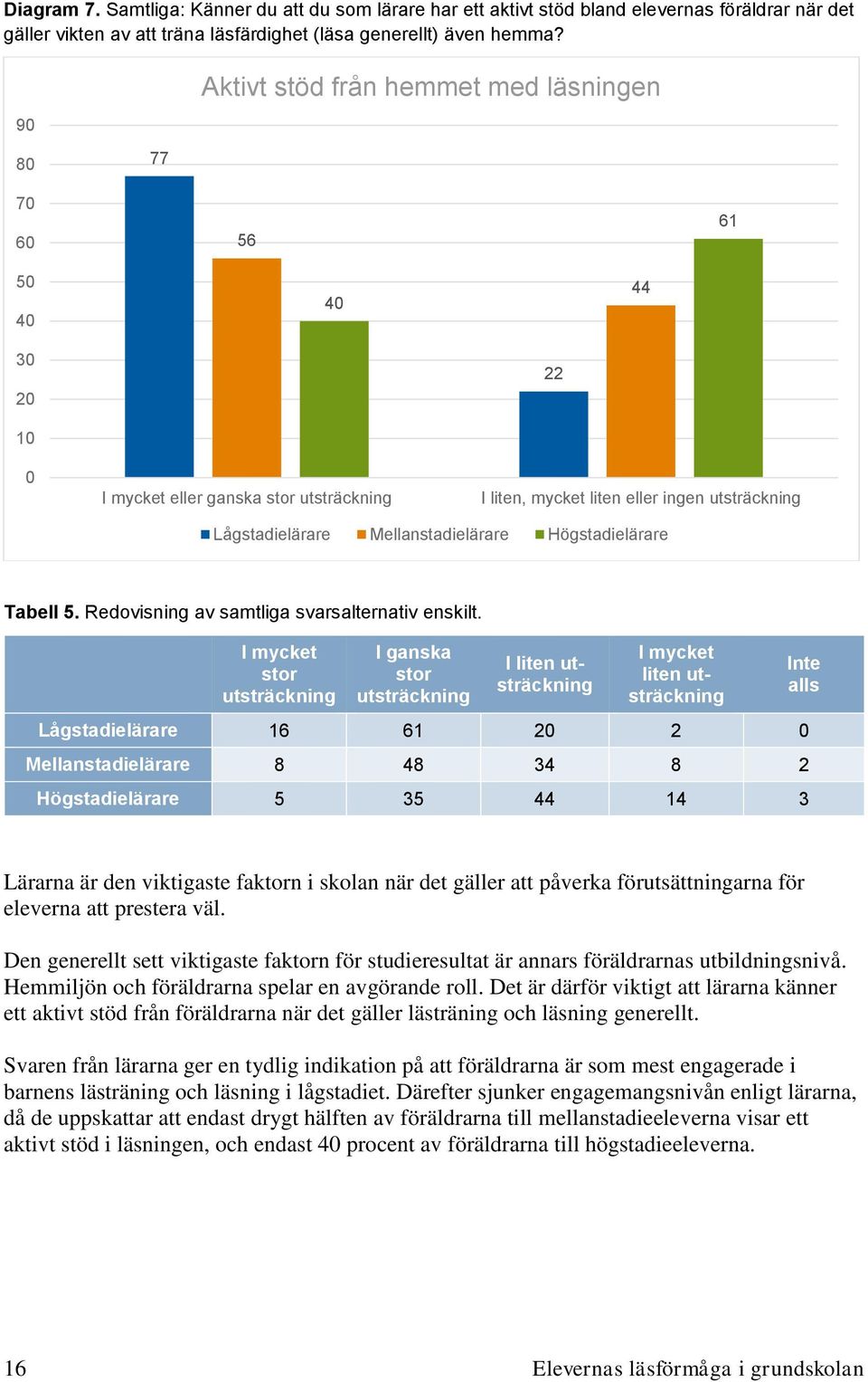 Tabell 5. Redovisning av samtliga svarsalternativ enskilt.