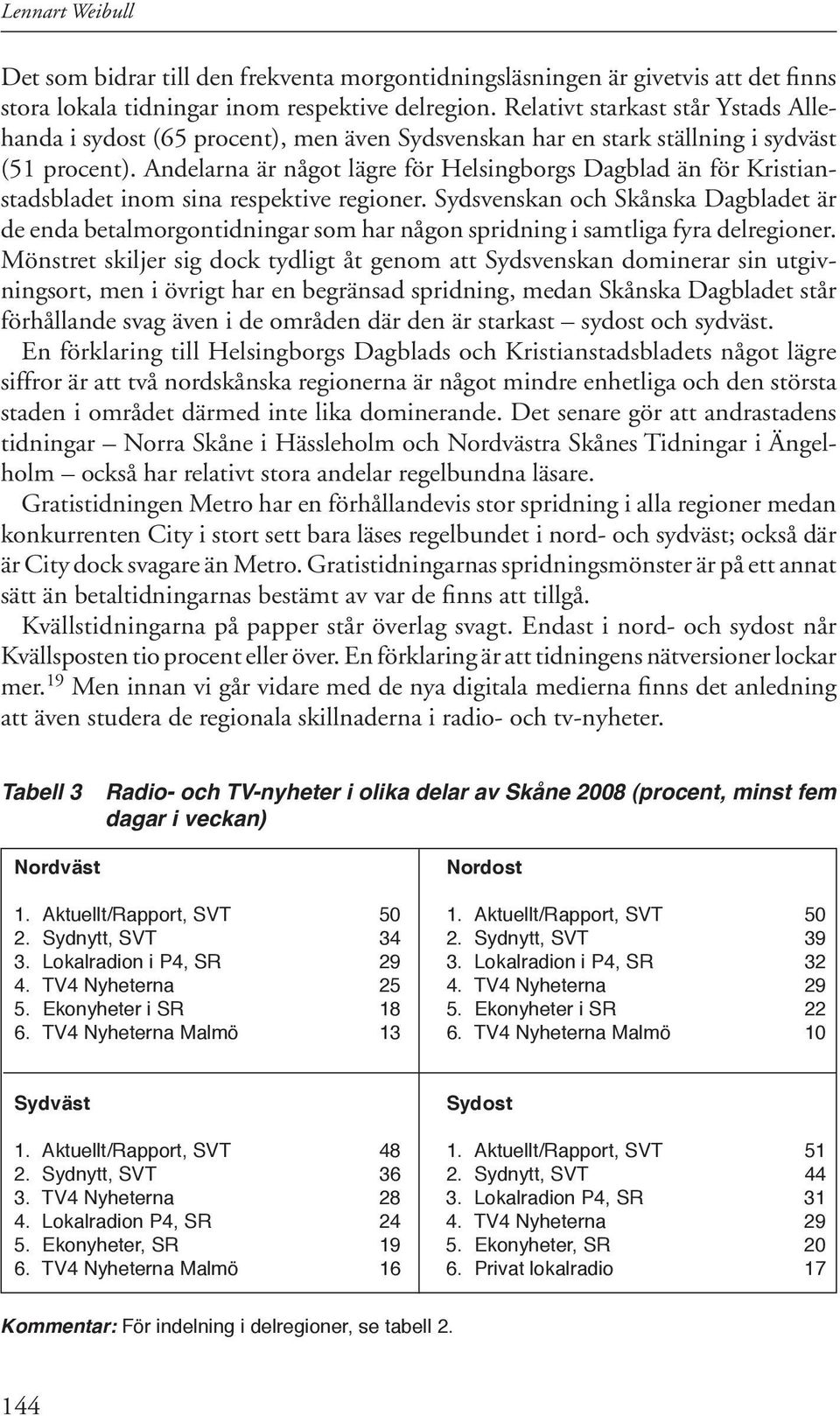 Andelarna är något lägre för Helsingborgs Dagblad än för Kristianstadsbladet inom sina respektive regioner.