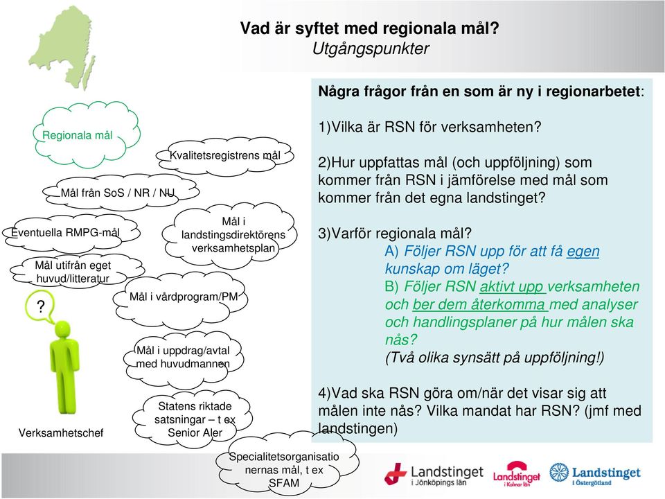 Verksamhetschef Mål i landstingsdirektörens verksamhetsplan Mål i vårdprogram/pm Mål i uppdrag/avtal med huvudmannen Statens riktade satsningar t ex Senior Aler 3)Varför regionala mål?