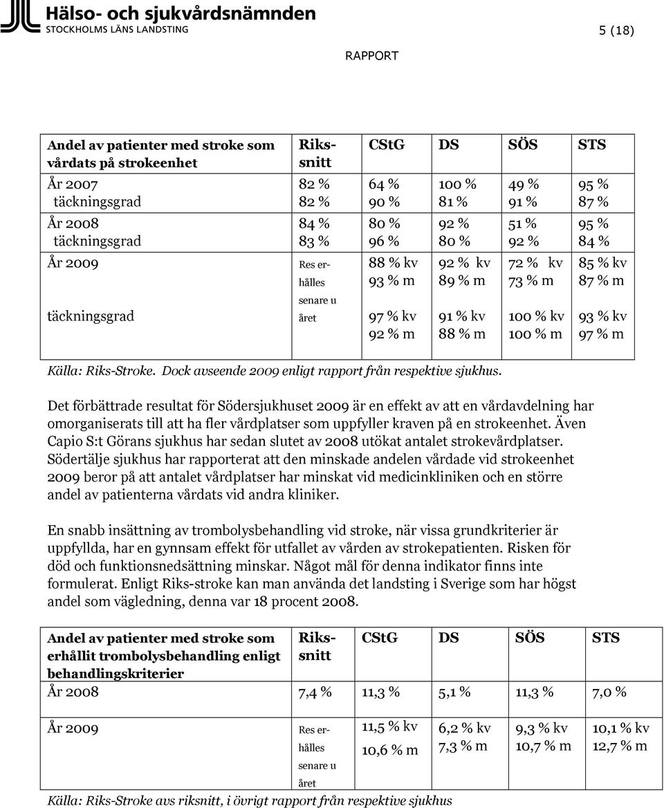 Dock avseende 2009 enligt rapport från respektive sjukhus.