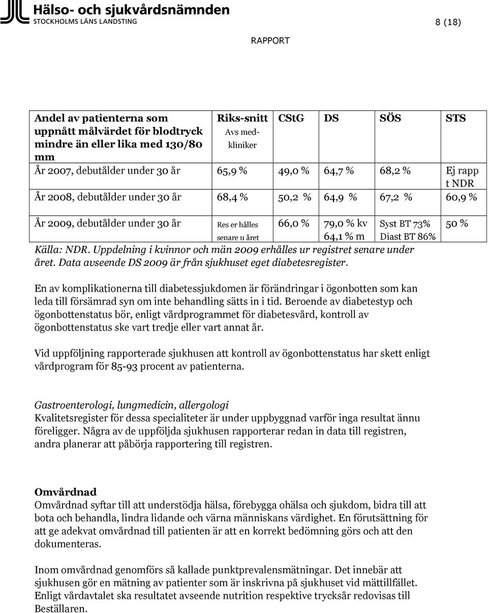 Källa: NDR. Uppdelning i kvinnor och män 2009 erhålles ur registret senare under året. Data avseende DS 2009 är från sjukhuset eget diabetesregister.