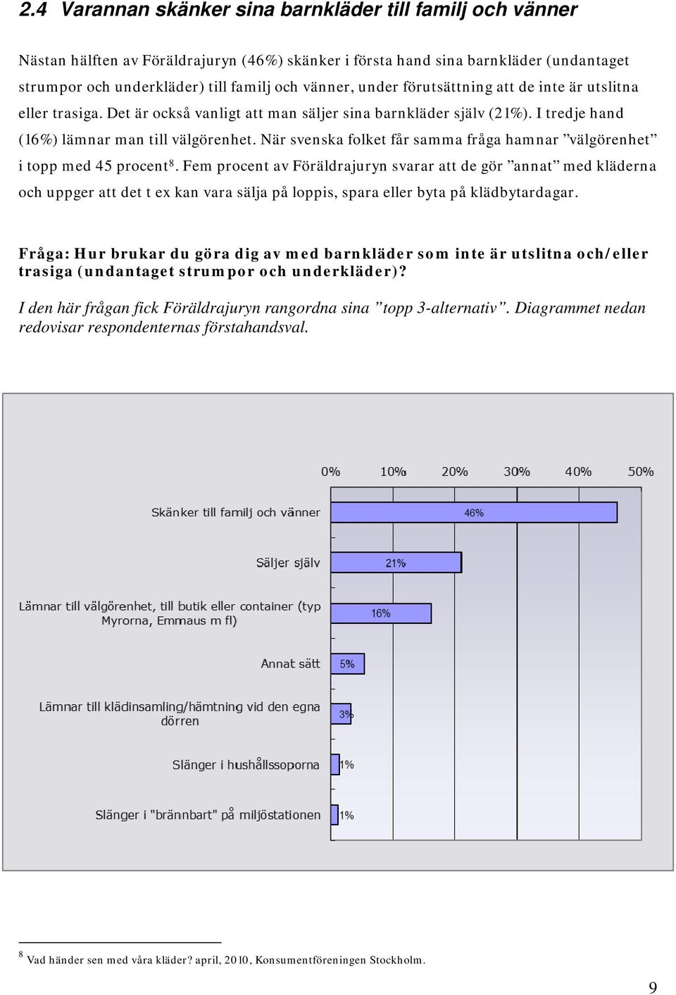 När svenska folket får samma fråga hamnar välgörenhet i topp med 45 procent 8.