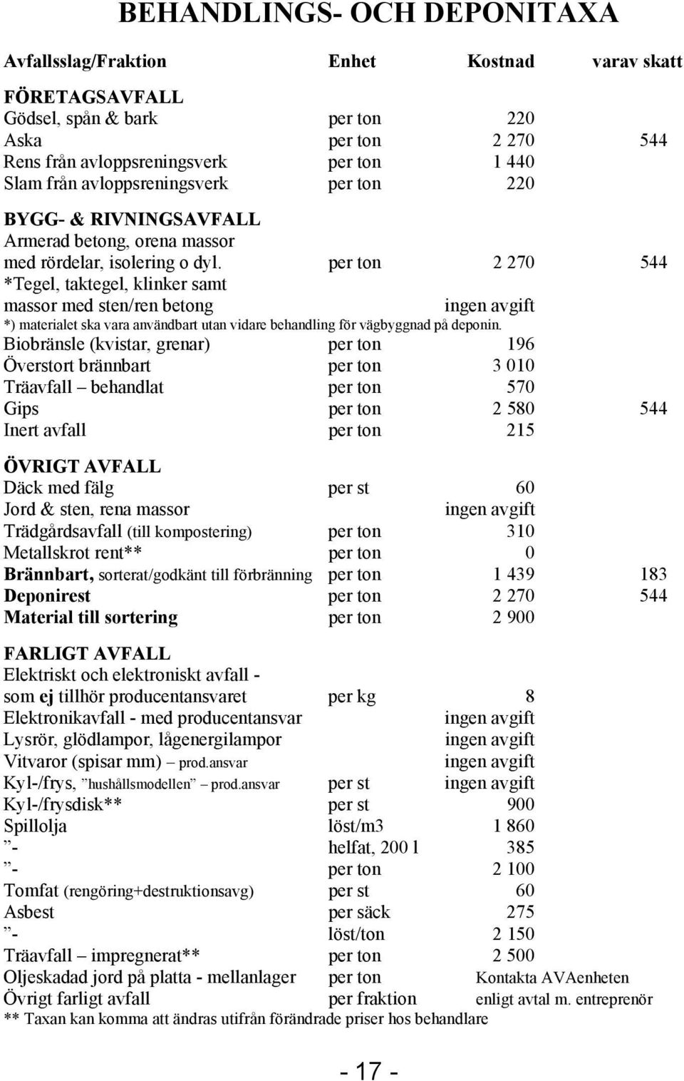 per ton 2 270 544 *Tegel, taktegel, klinker samt massor med sten/ren betong ingen avgift *) materialet ska vara användbart utan vidare behandling för vägbyggnad på deponin.