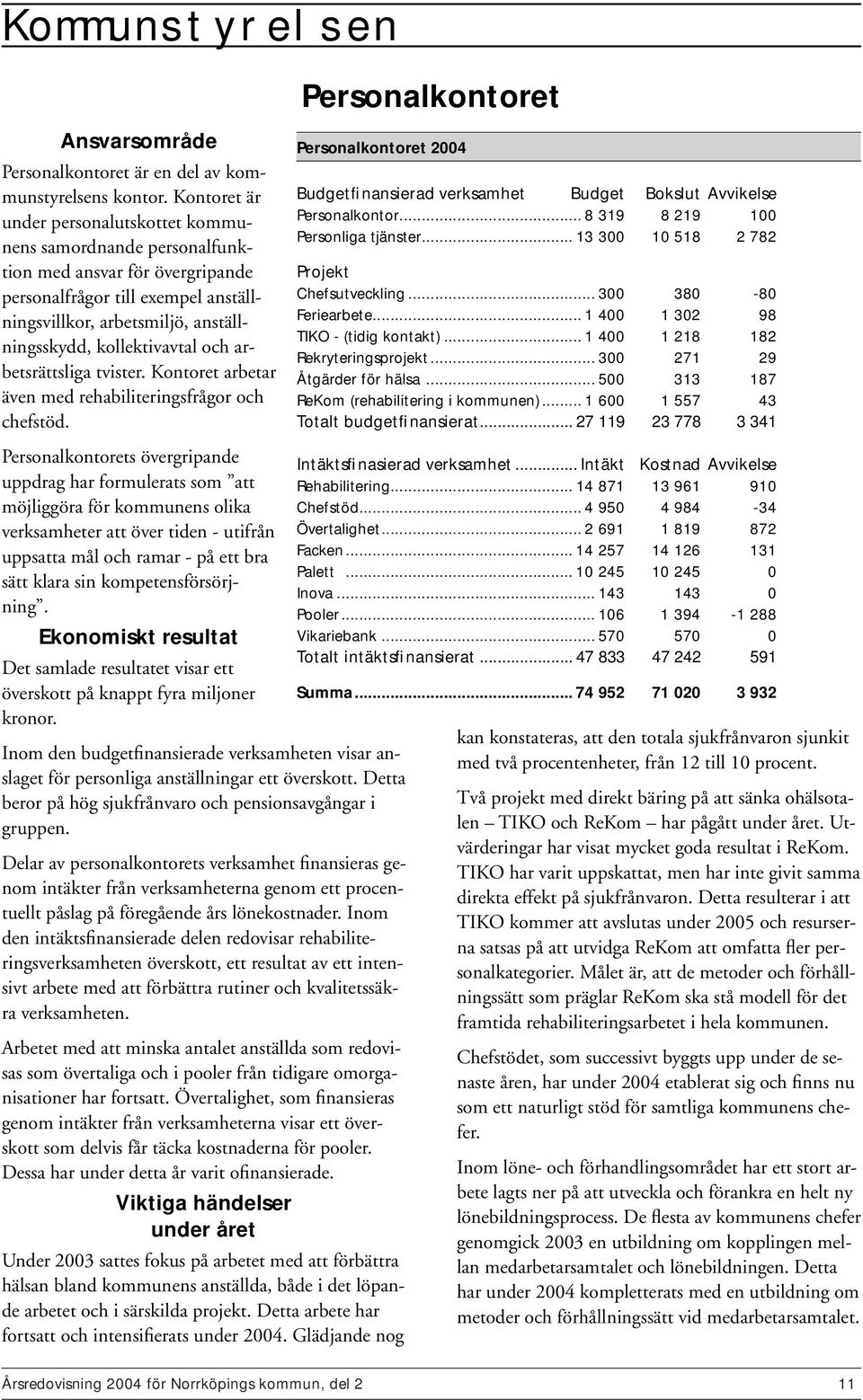 och arbetsrättsliga tvister. Kontoret arbetar även med rehabiliteringsfrågor och chefstöd. Personalkontoret 2004 Budgetfinansierad verksamhet Budget Bokslut Avvikelse Personalkontor.