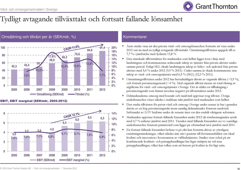 # $# "%& 8 6,0 6,5 6,3 6 5,4 4 3,2 3,6 4,0 3,0 8,1% 8,1% 7,0% 7,0% 7,1% 7,6% 6,8% 6,9% 2 0 2005 2006 2007 2008 2009 2010 2011 2012 EBIT SEKmd) EBIT marginal %) 20% 18% 16%