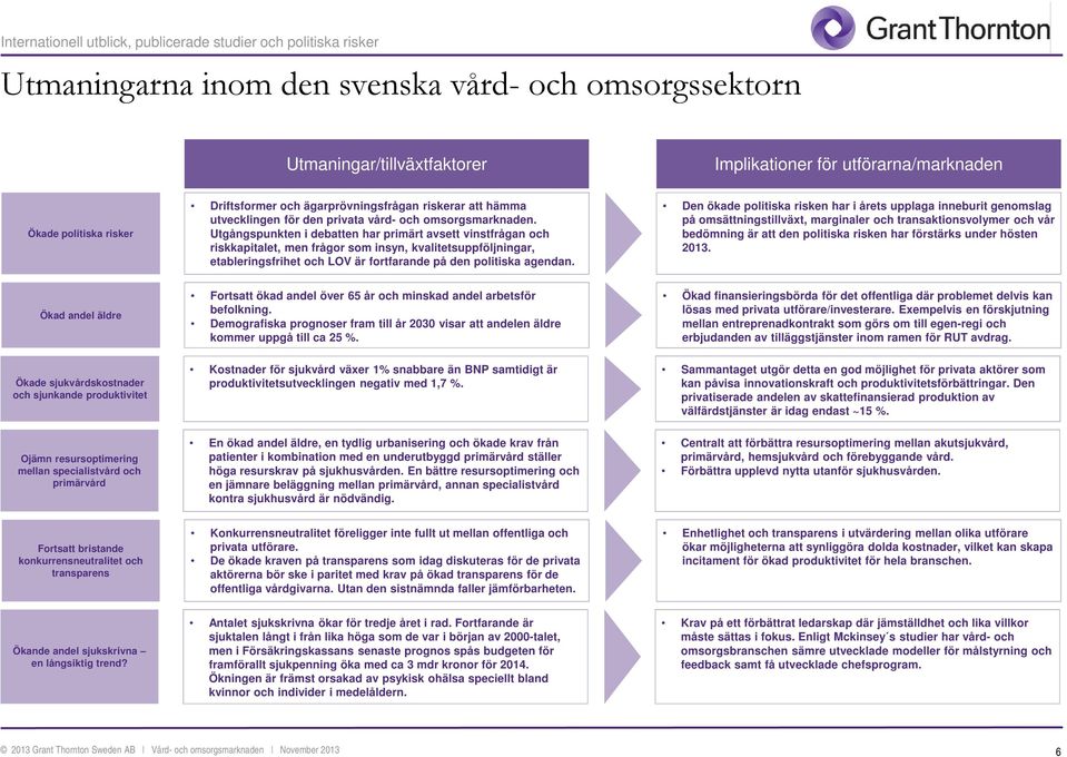 Utgångspunkten i debatten har primärt avsett vinstfrågan och riskkapitalet, men frågor som insyn, kvalitetsuppföljningar, etableringsfrihet och LOV är fortfarande på den politiska agendan.