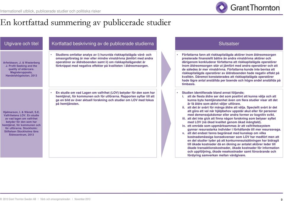 Magisteruppsats, Handelshögskolan, 2013 Studiens omfattar analys av i) huruvida riskkapitalägda vård- och omsorgsföretag är mer eller mindre vinstdrivna jämfört med andra operatörer av äldreboenden