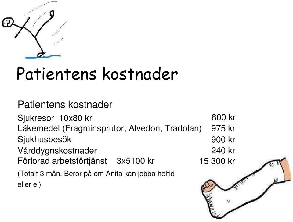 900 kr Vårddygnskostnader 240 kr Förlorad arbetsförtjänst 3x5100 kr