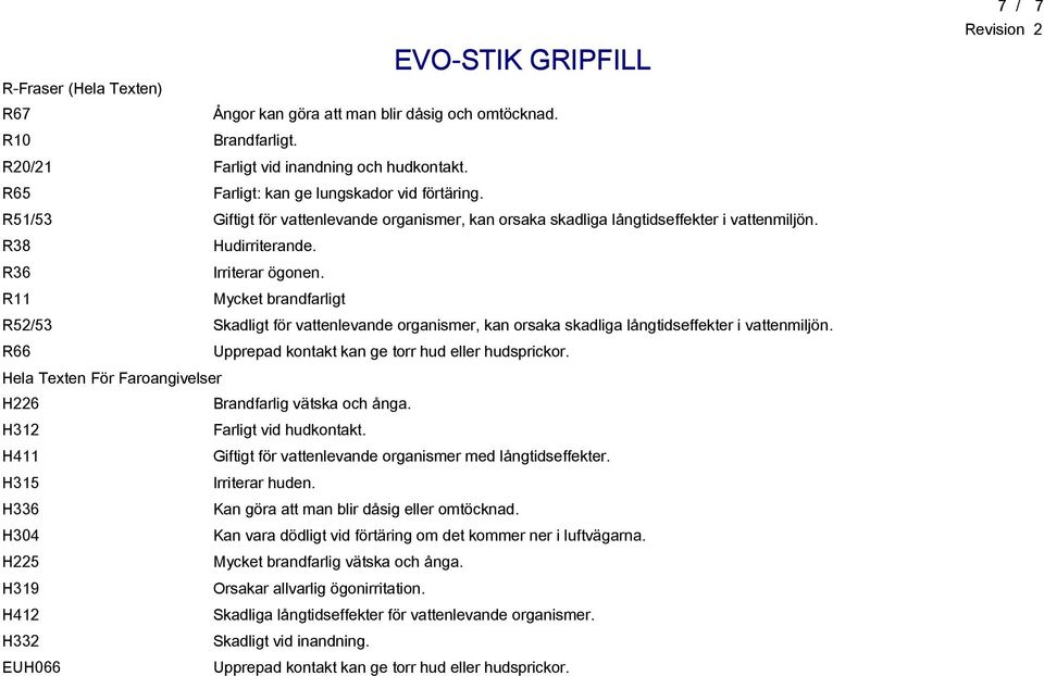 R11 Mycket brandfarligt R52/53 Skadligt för vattenlevande organismer, kan orsaka skadliga långtidseffekter i vattenmiljön. R66 Upprepad kontakt kan ge torr hud eller hudsprickor.