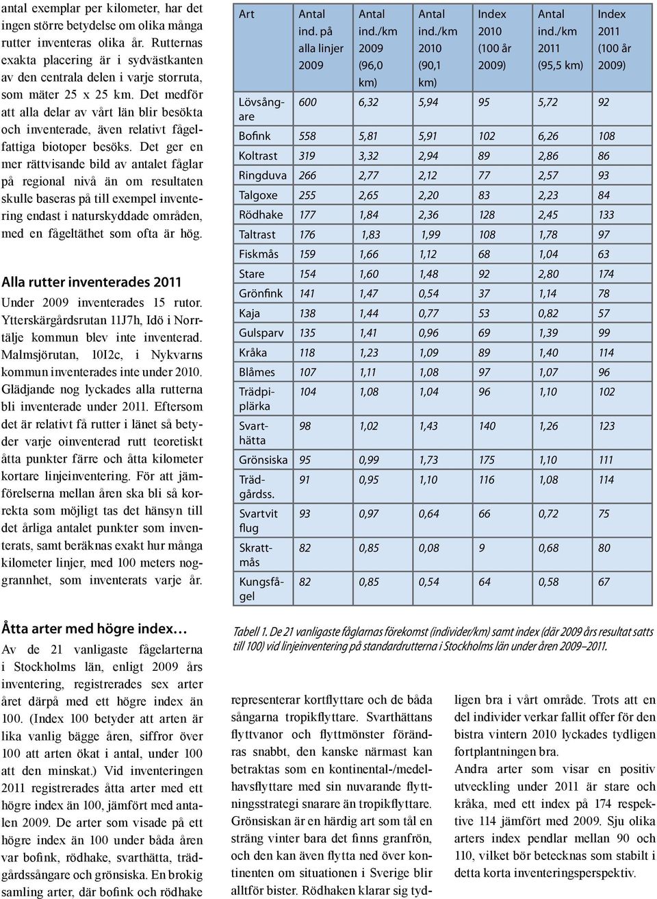 Det medför att alla delar av vårt län blir besökta och inventerade, även relativt fågelfattiga biotoper besöks.