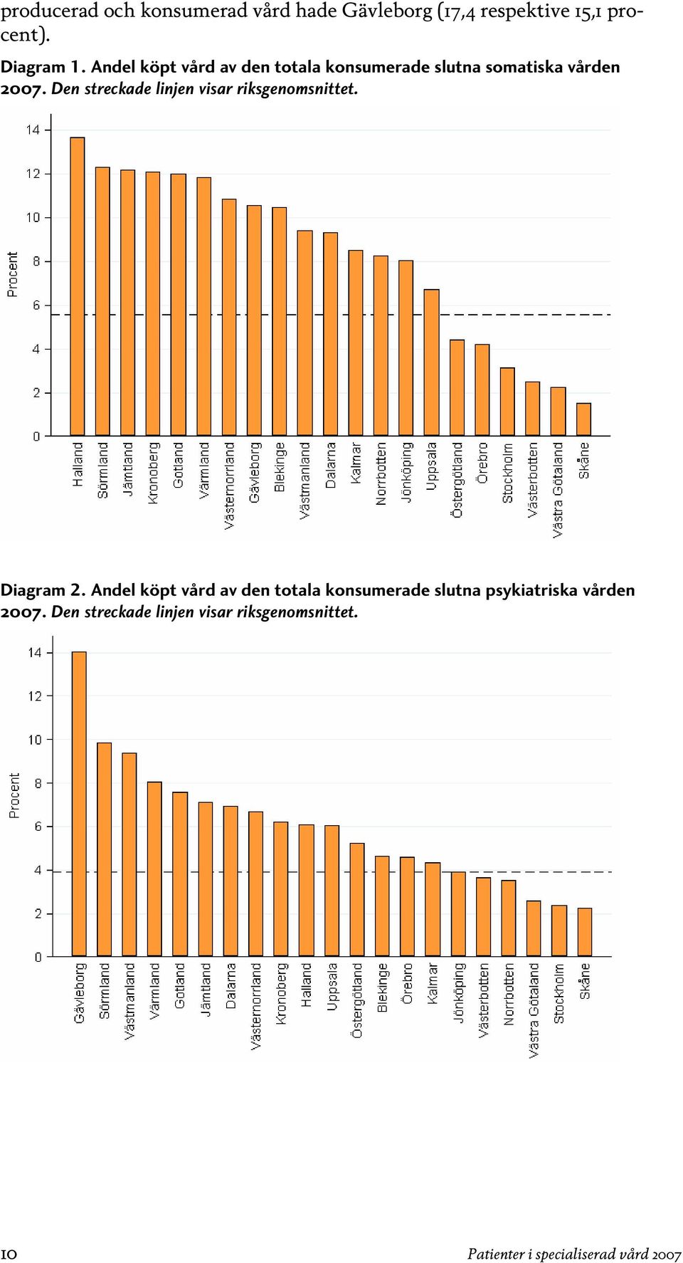 Den streckade linjen visar riksgenomsnittet. Diagram 2.