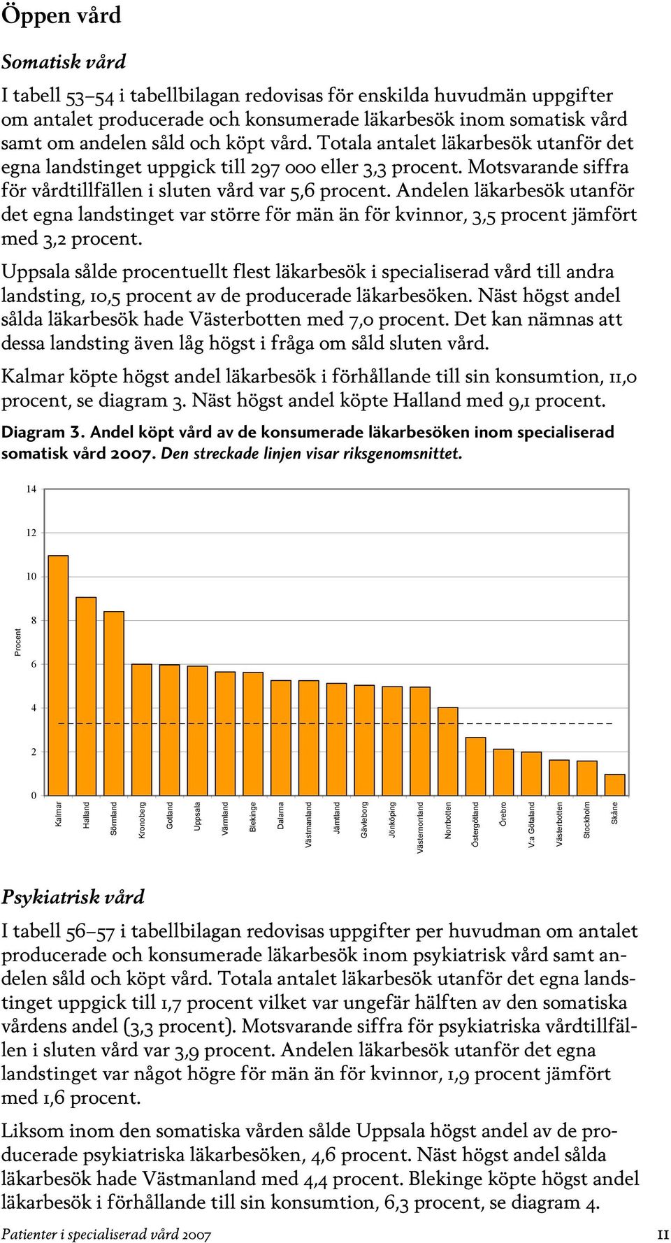 Andelen läkarbesök utanför det egna landstinget var större för män än för kvinnor, 3,5 procent jämfört med 3,2 procent.