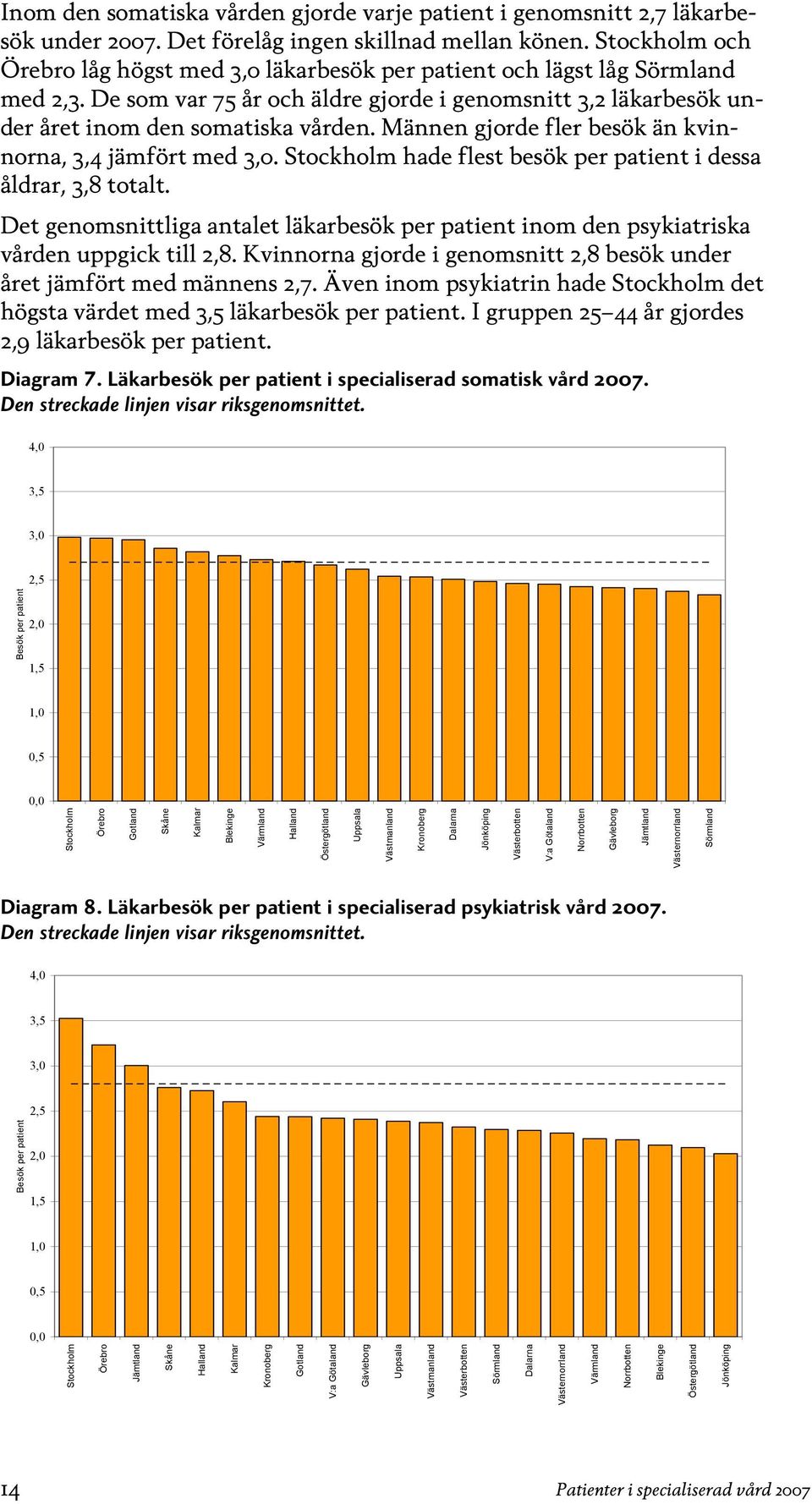 Männen gjorde fler besök än kvinnorna, 3,4 jämfört med 3,0. Stockholm hade flest besök per patient i dessa åldrar, 3,8 totalt.