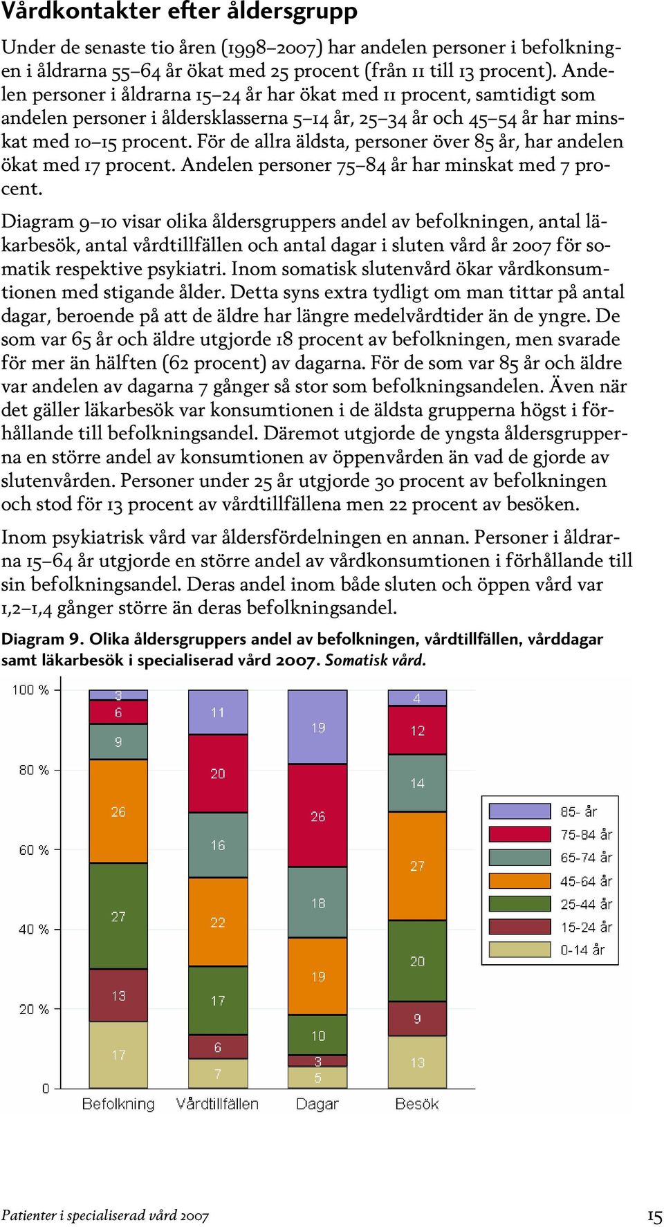 För de allra äldsta, personer över 85 år, har andelen ökat med 17 procent. Andelen personer 75 84 år har minskat med 7 procent.