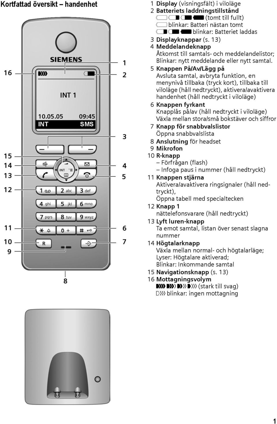 Displayknappar (s. 13) 4 Meddelandeknapp Åtkomst till samtals- och meddelandelistor; Blinkar: nytt meddelande eller nytt samtal.