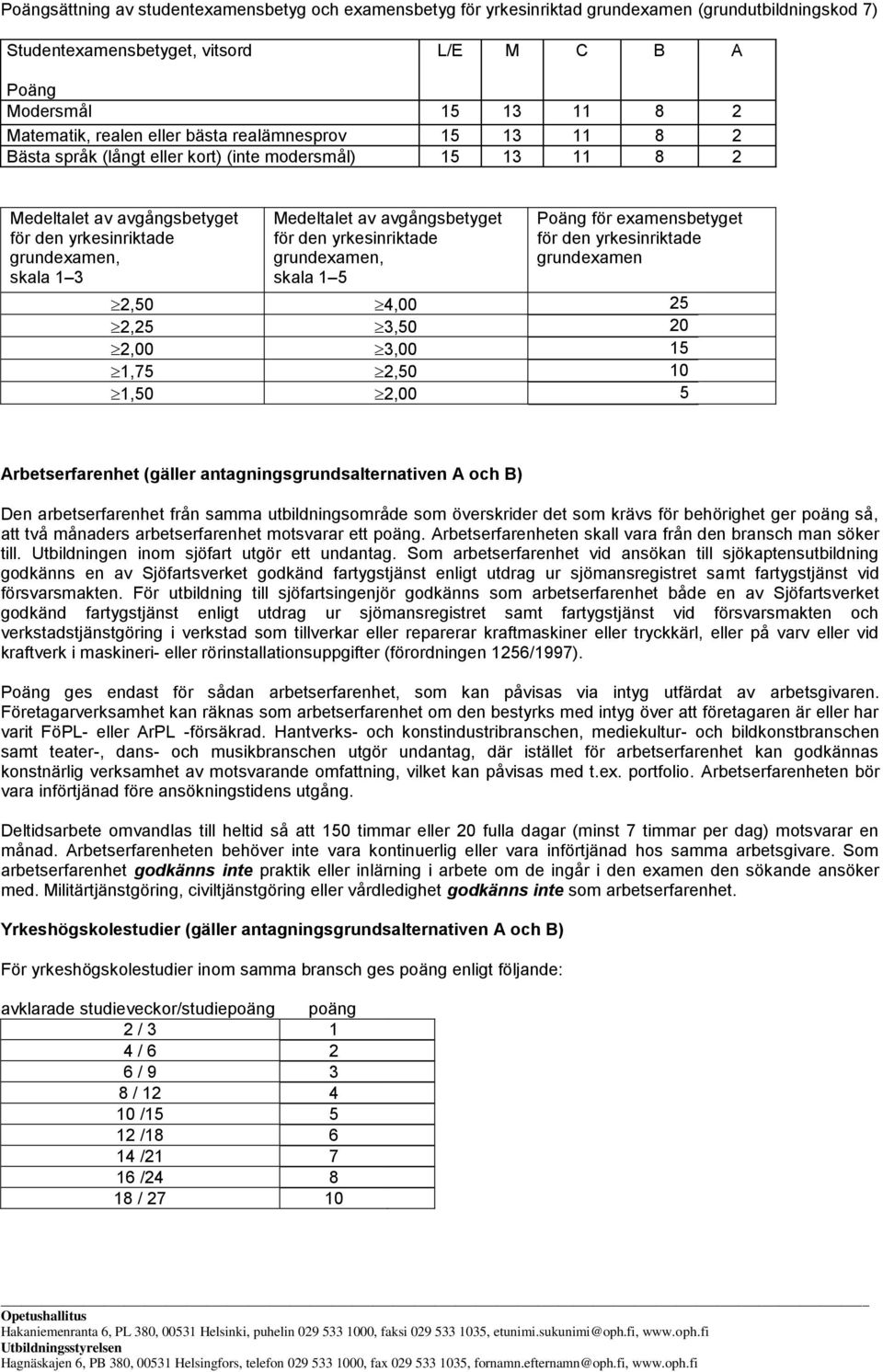 avgångsbetyget för den yrkesinriktade grundexamen, skala 1 5 Poäng för examensbetyget för den yrkesinriktade grundexamen 2,50 4,00 25 2,25 3,50 20 2,00 3,00 15 1,75 2,50 10 1,50 2,00 5