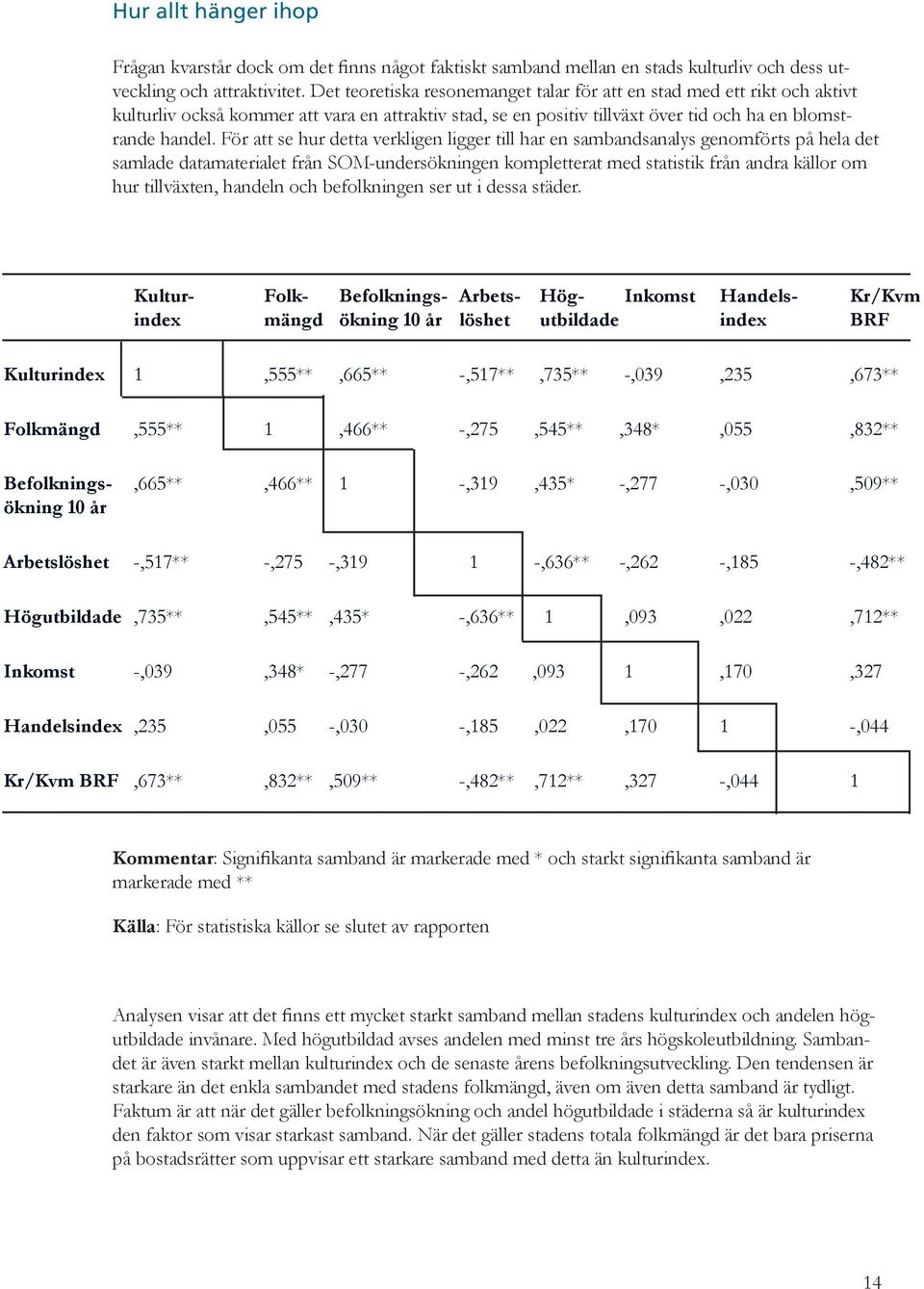 För att se hur detta verkligen ligger till har en sambandsanalys genomförts på hela det samlade datamaterialet från SOM-undersökningen kompletterat med statistik från andra källor om hur tillväxten,