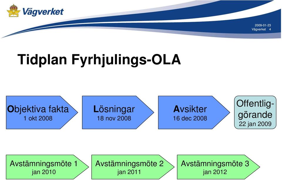 2008 Offentliggörande 22 jan 2009 Avstämningsmöte 1 jan