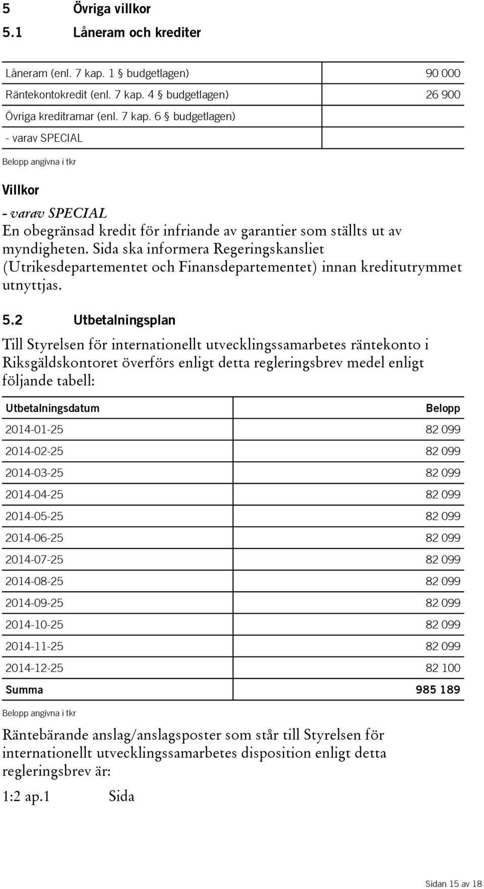 4 budgetlagen) 26 900 Övriga kreditramar (enl. 7 kap.