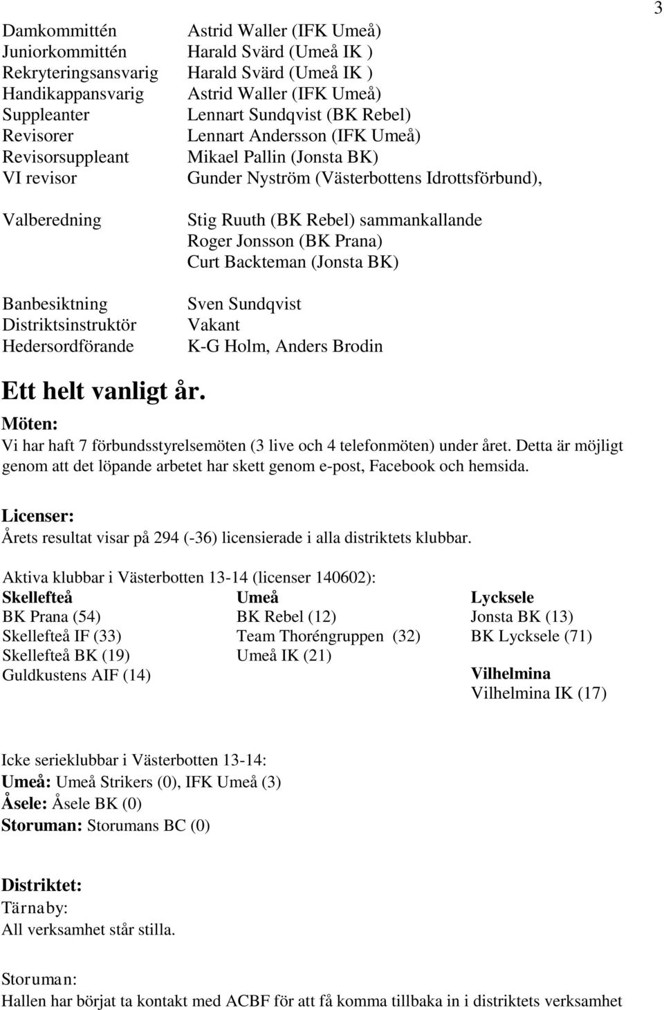 Hedersordförande Stig Ruuth (BK Rebel) sammankallande Roger Jonsson (BK Prana) Curt Backteman (Jonsta BK) Sven Sundqvist Vakant K-G Holm, Anders Brodin Ett helt vanligt år.