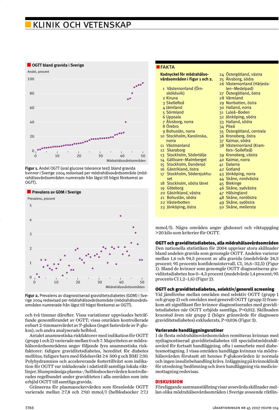 Prevalens av GDM i Sverige Prevalens, procent 5 fakta Kodnyckel för mödrahälsovårdsområden i Figur 1 och 2.