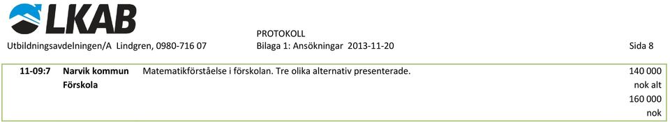 Narvik kommun Förskola Matematikförståelse i förskolan.