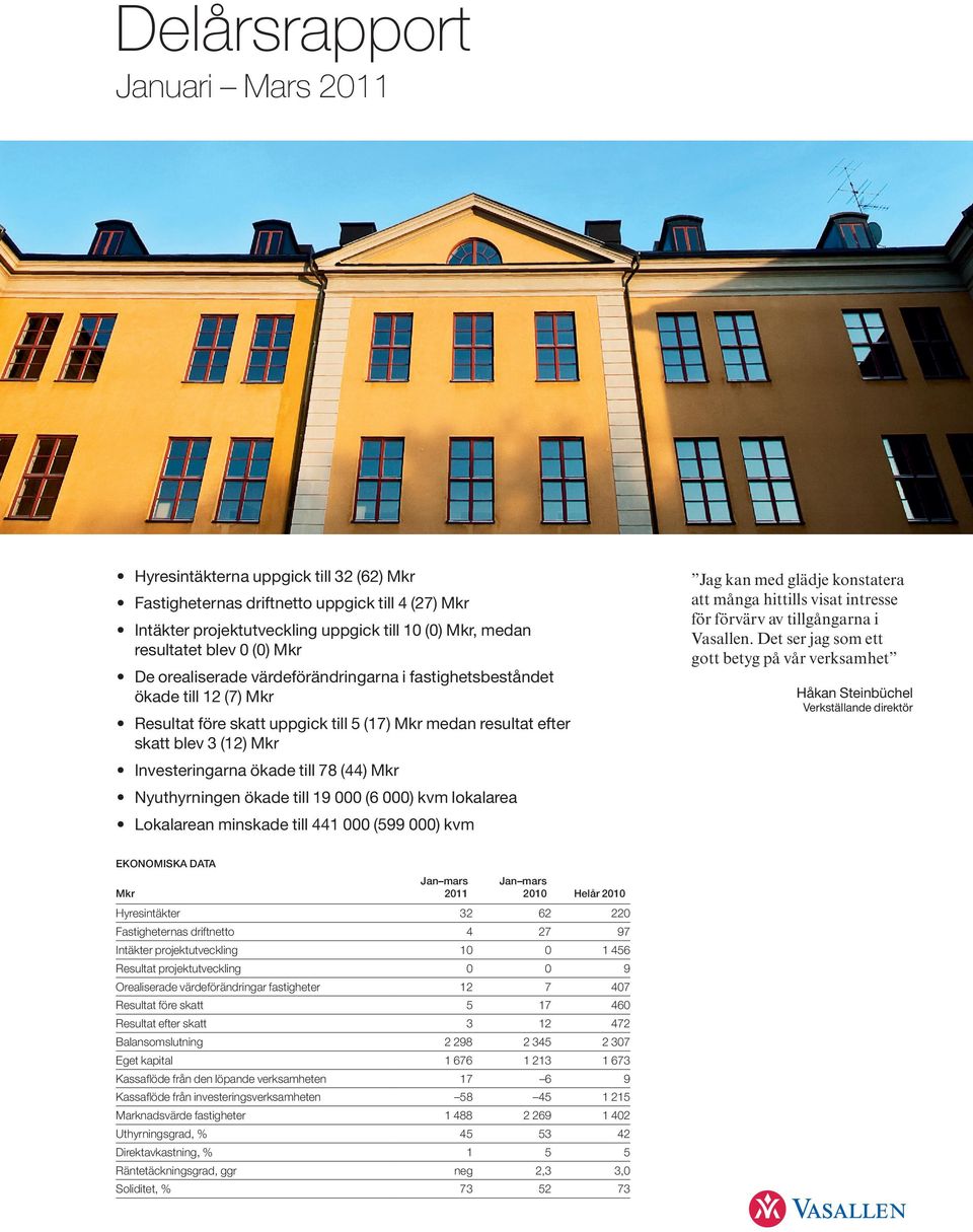 Nyuthyrningen ökade till 19 000 (6 000) kvm lokalarea Lokalarean minskade till 441 000 (599 000) kvm Jag kan med glädje konstatera att många hittills visat intresse för förvärv av tillgångarna i