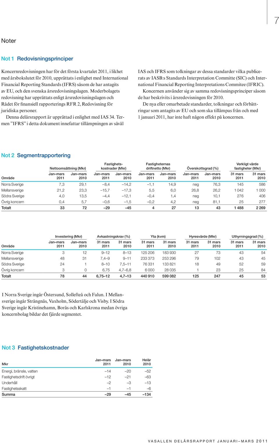 Moderbolagets redovisning har upprättats enligt årsredovisningslagen och Rådet för finansiell rapporterings RFR 2, Redovisning för juridiska personer.