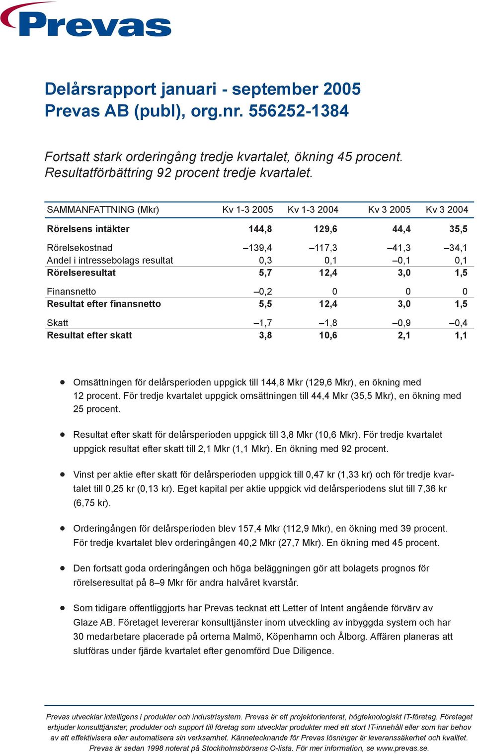 41,3 0,1 3,0 34,1 0,1 1,5 Finansnetto Resultat efter finansnetto 0,2 5,5 0 12,4 0 3,0 0 1,5 Skatt Resultat efter skatt 1,7 3,8 1,8 10,6 0,9 2,1 0,4 1,1 Omsättningen för delårsperioden uppgick till