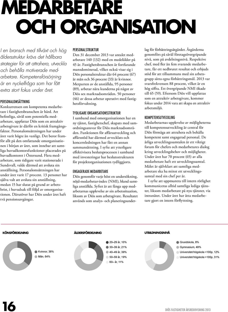 Att befintliga, såväl som potentiella medarbetare, uppfattar Diös som en attraktiv arbetsgivare är därför en kritisk framgångsfaktor. Personalomsättningen har under året varit högre än vanligt.