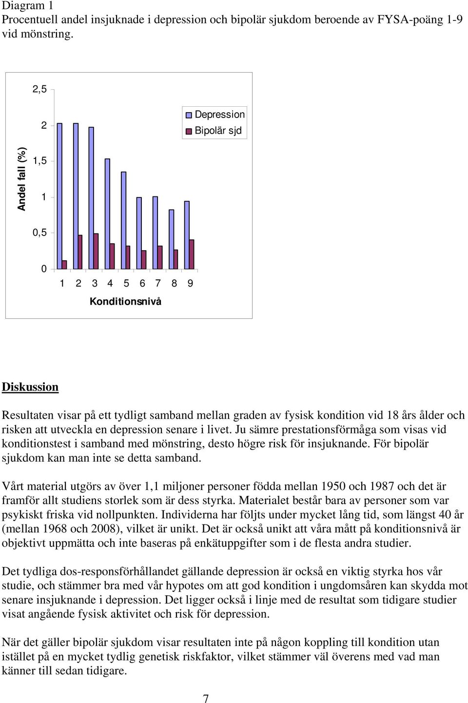 risken att utveckla en depression senare i livet. Ju sämre prestationsförmåga som visas vid konditionstest i samband med mönstring, desto högre risk för insjuknande.