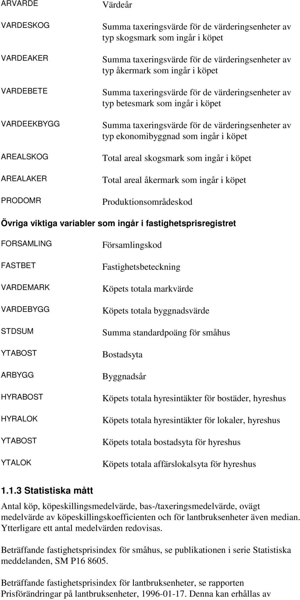 ekonomibyggnad som ingår i köpet Total areal skogsmark som ingår i köpet Total areal åkermark som ingår i köpet Produktionsområdeskod Övriga viktiga variabler som ingår i fastighetsprisregistret