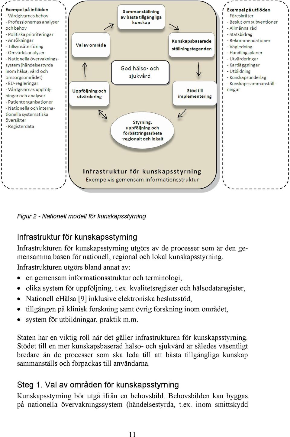 kvalitetsregister och hälsodataregister, Nationell ehälsa [9] inklusive elektroniska beslutsstöd, tillgången på klinisk forskning samt övrig forskning inom området, system för utbildningar, praktik m.