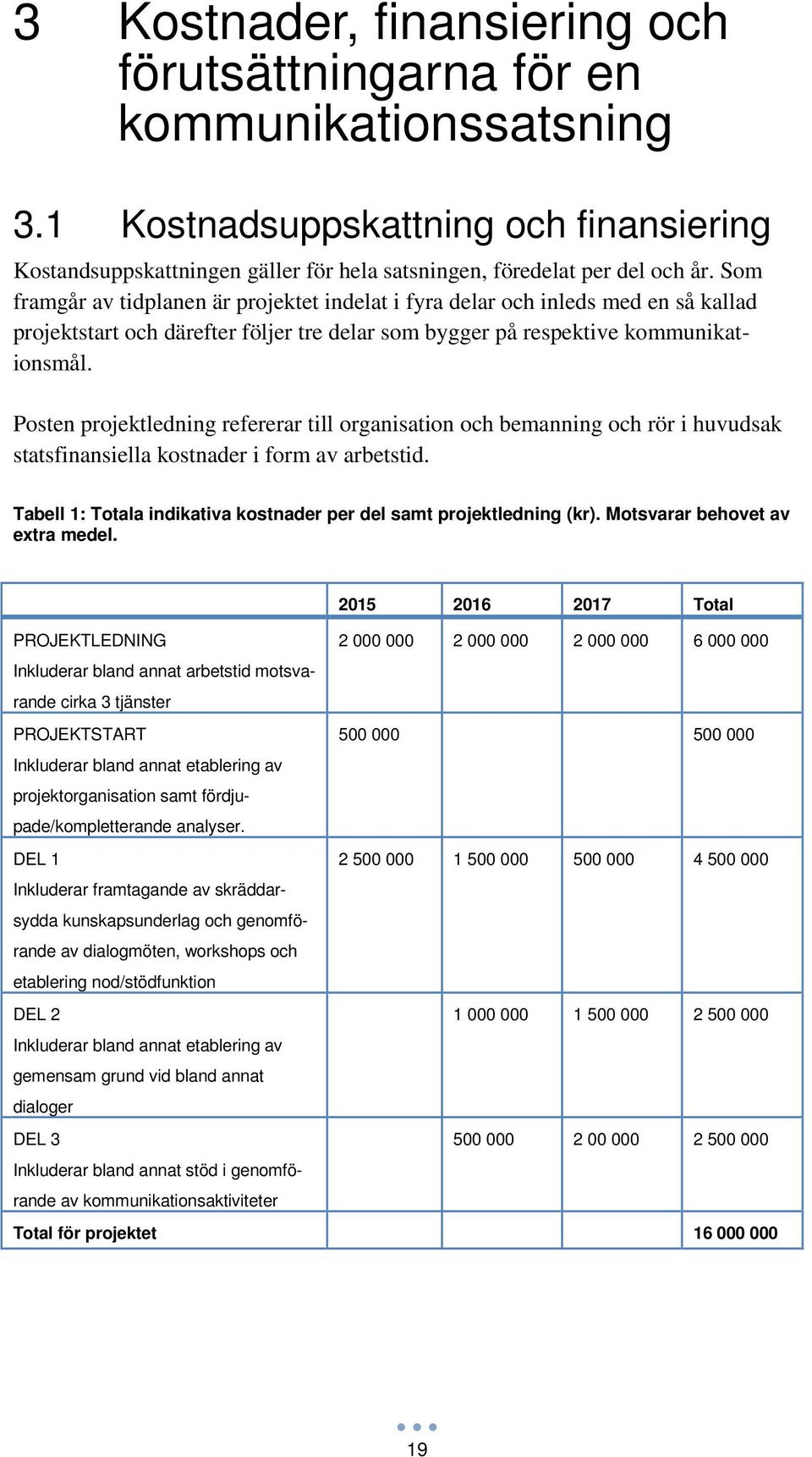 Posten projektledning refererar till organisation och bemanning och rör i huvudsak statsfinansiella kostnader i form av arbetstid.